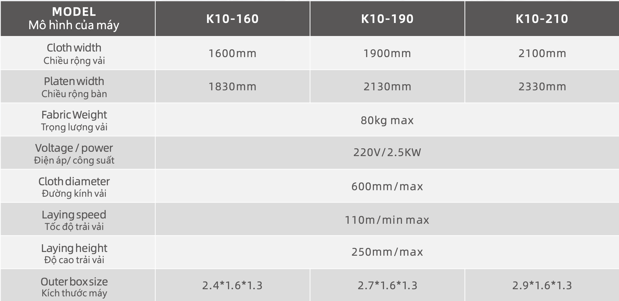 Thông số kỹ thuật Máy Trải Vải Tự Động K10