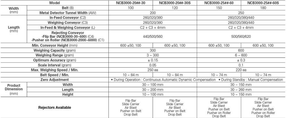 Máy Cân Kiểm Tra Tự Động – Now Systems NWC-3000 z7048084001852 7e9f6f9b83ac96ef24ad9b2ba9718c37