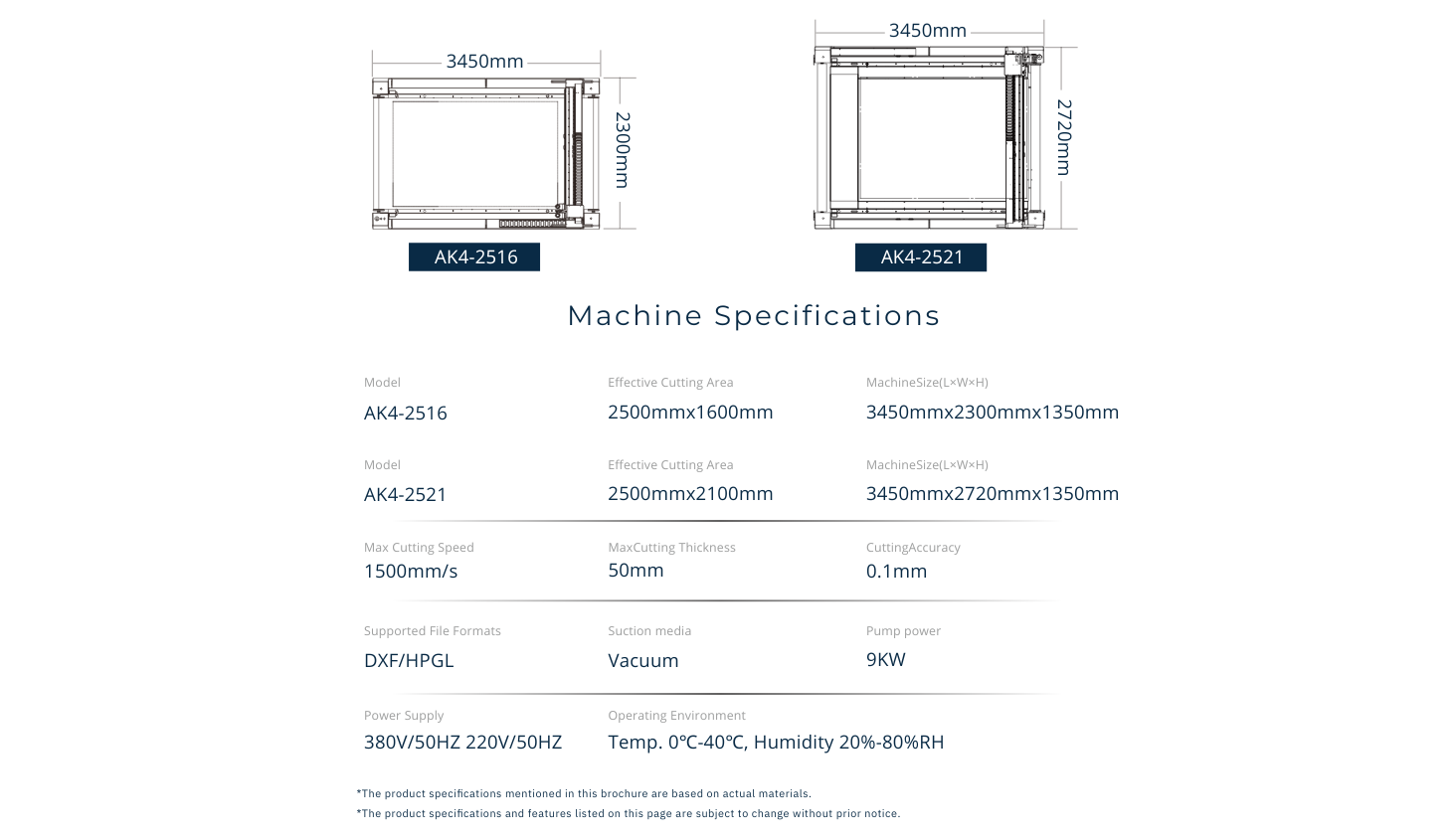 Máy Cắt Vải Tự Động AK4