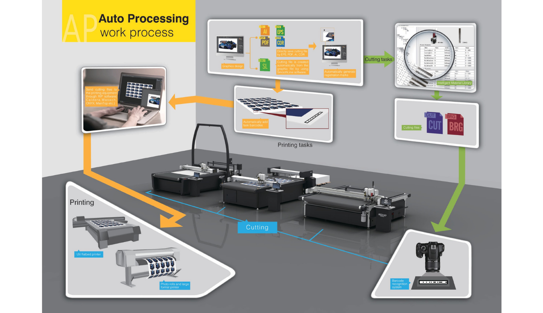 Máy Cắt Quảng Cáo iECHO